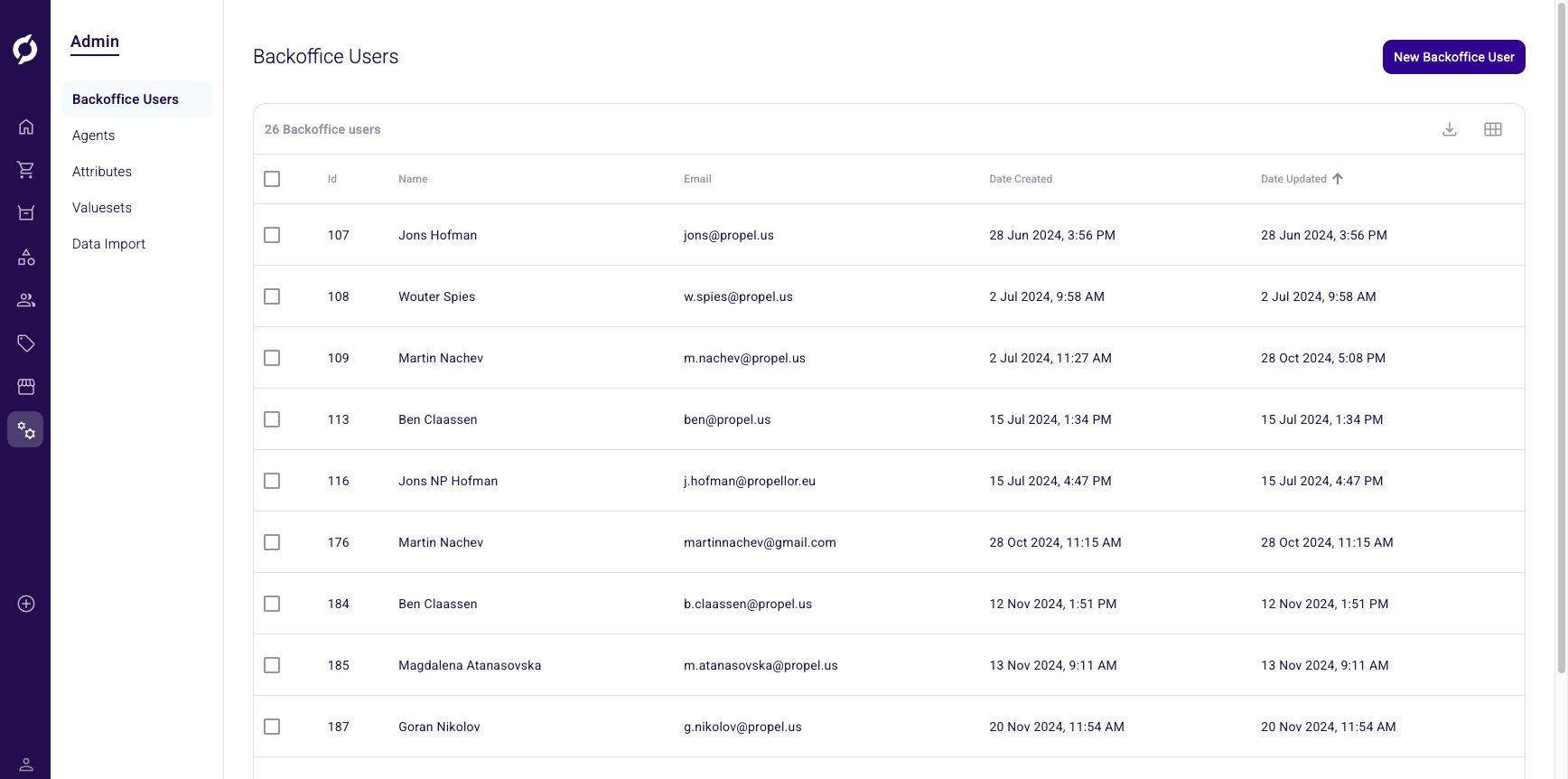 Backoffice Users overview