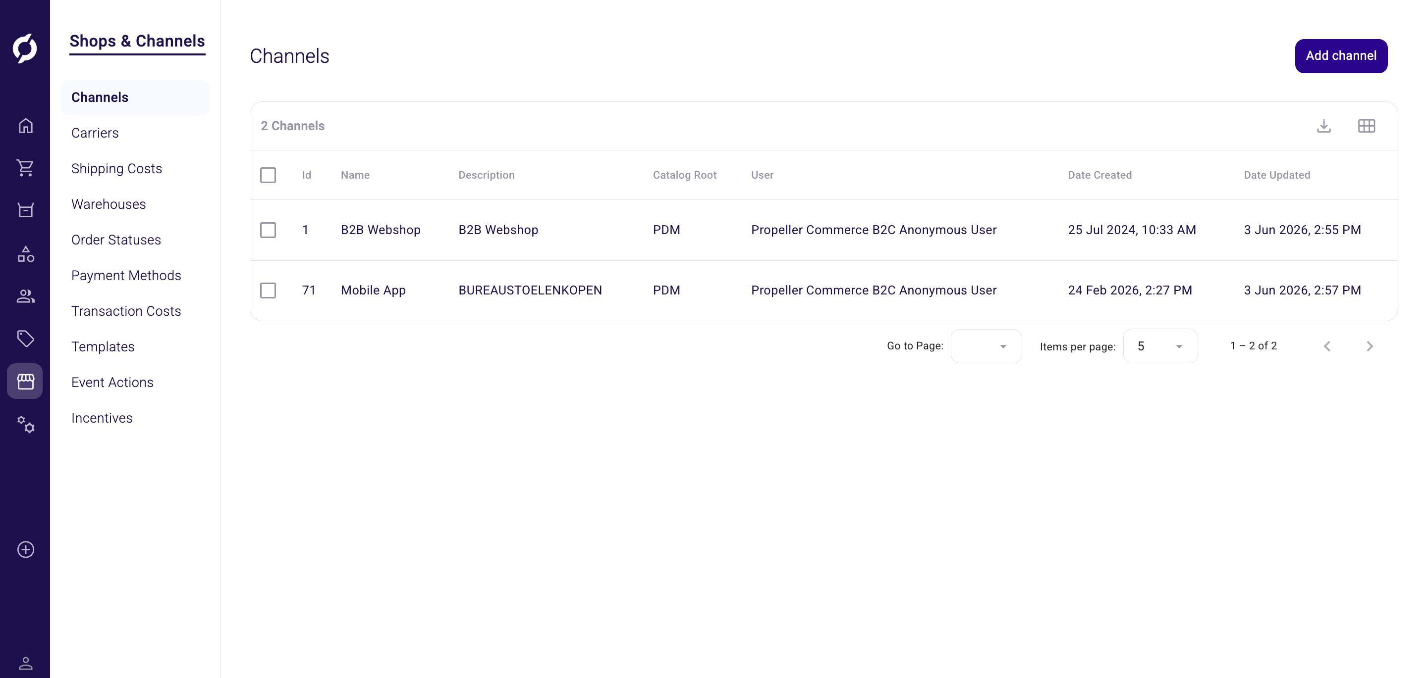 Channels overview