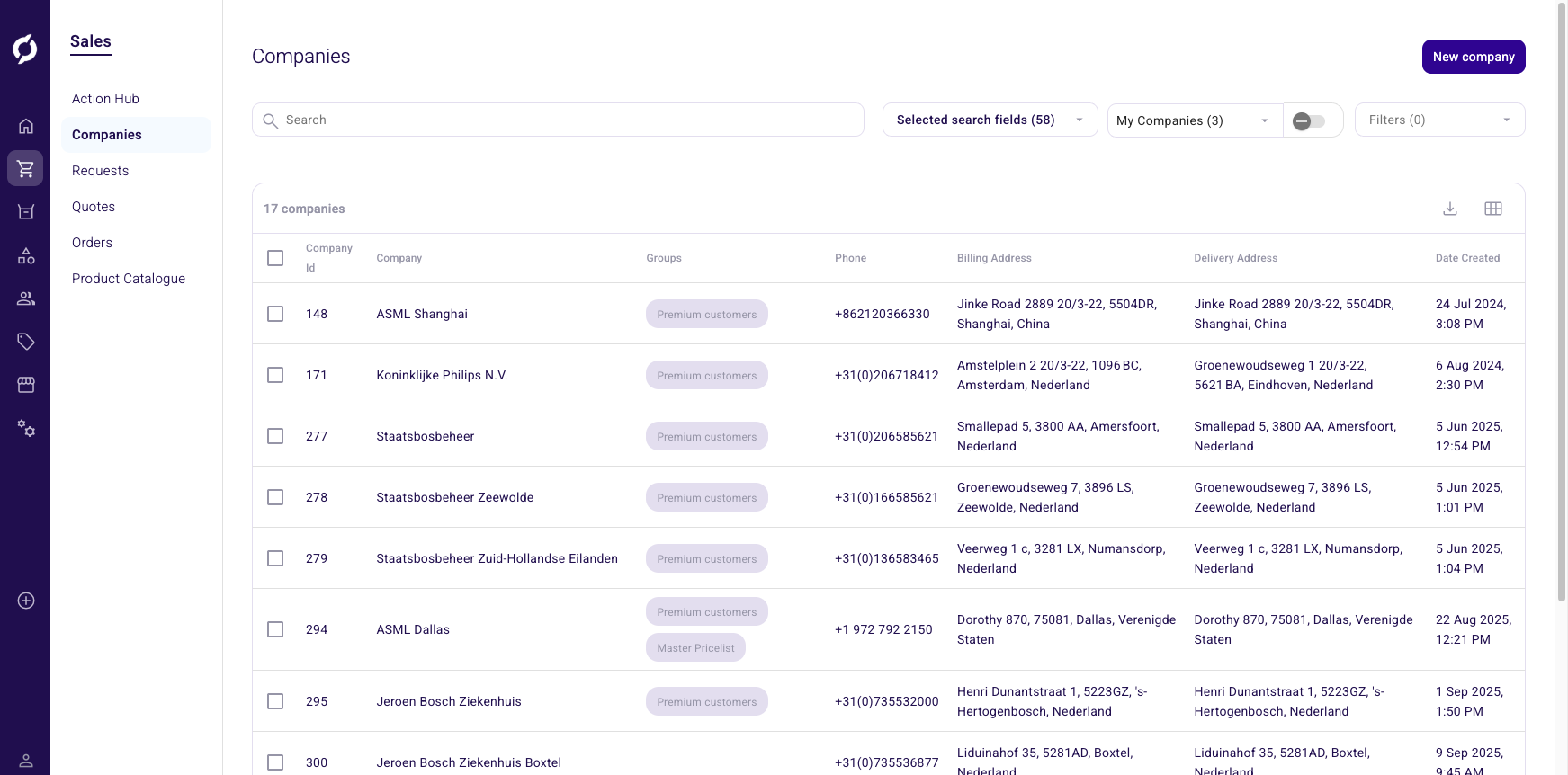 Companies list overview