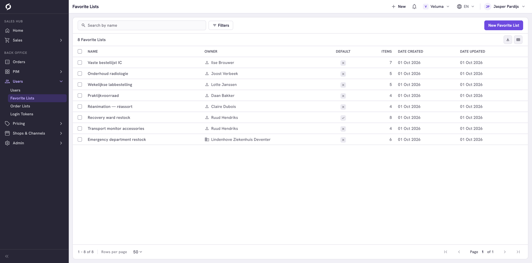 Favorite lists overview with the lists of all users