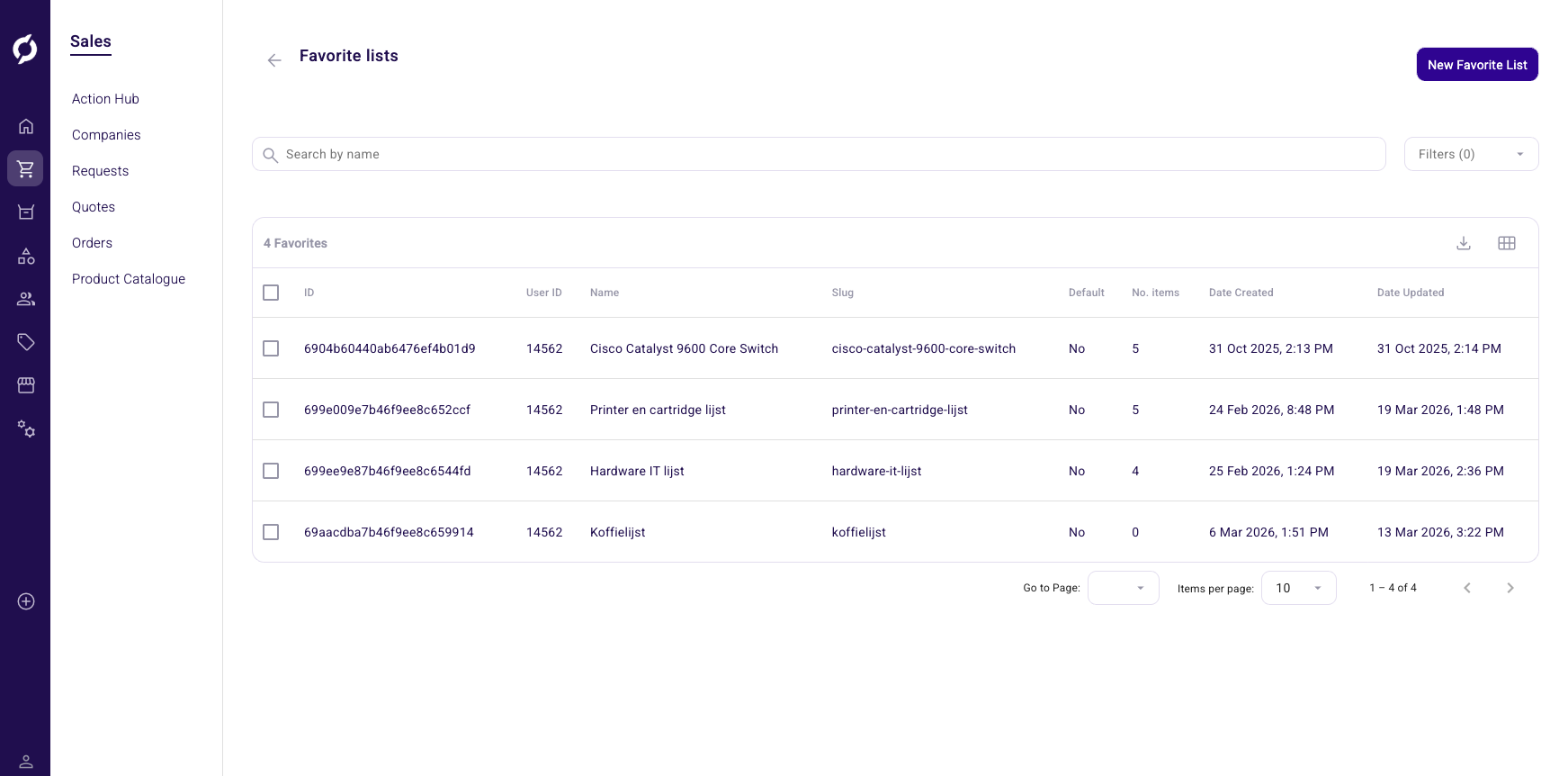 Favorite lists overview
