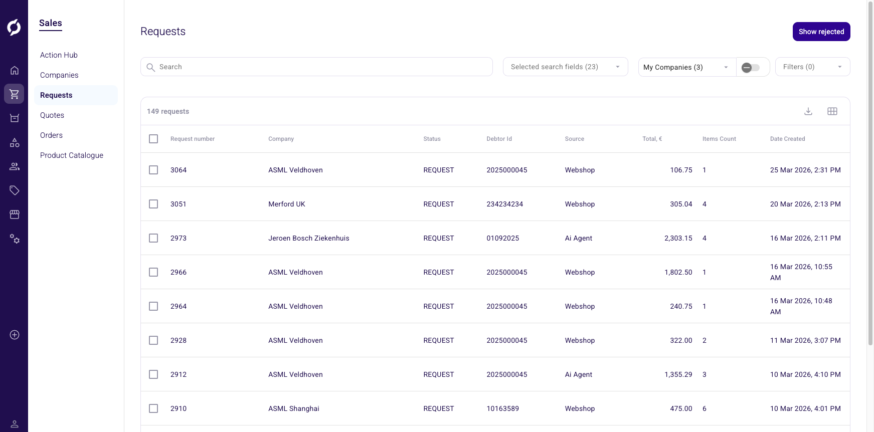 Requests list overview