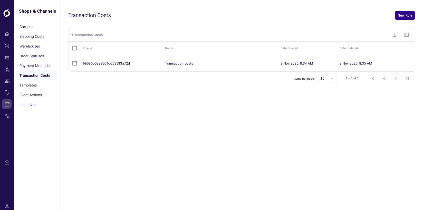 Transaction costs overview
